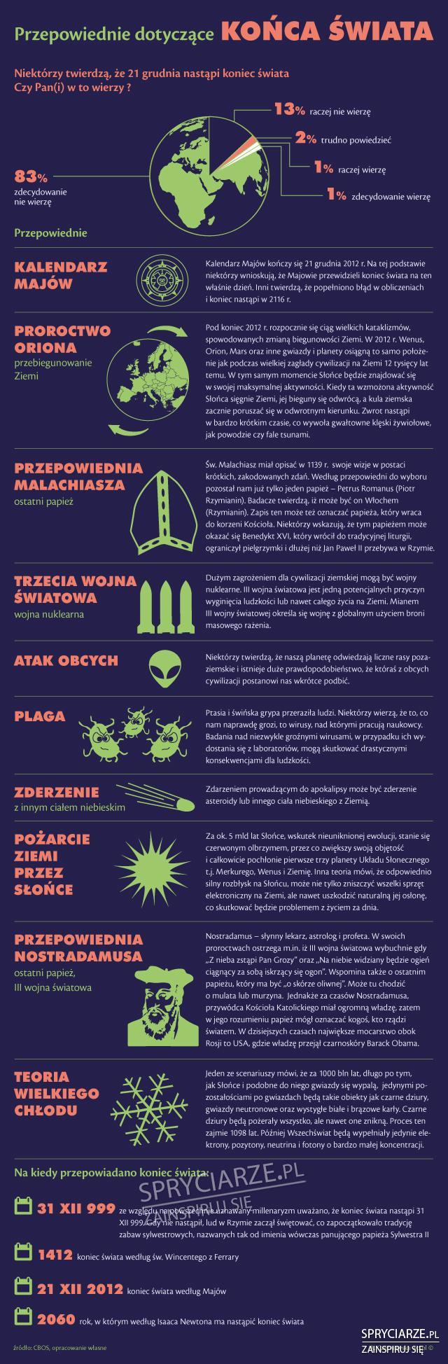 Ile już było "końców świata"?