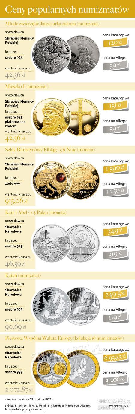 Monety i numizmaty - strata czy inwestycja