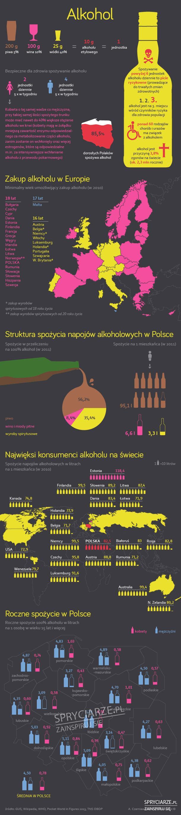 Alkohol w Polsce