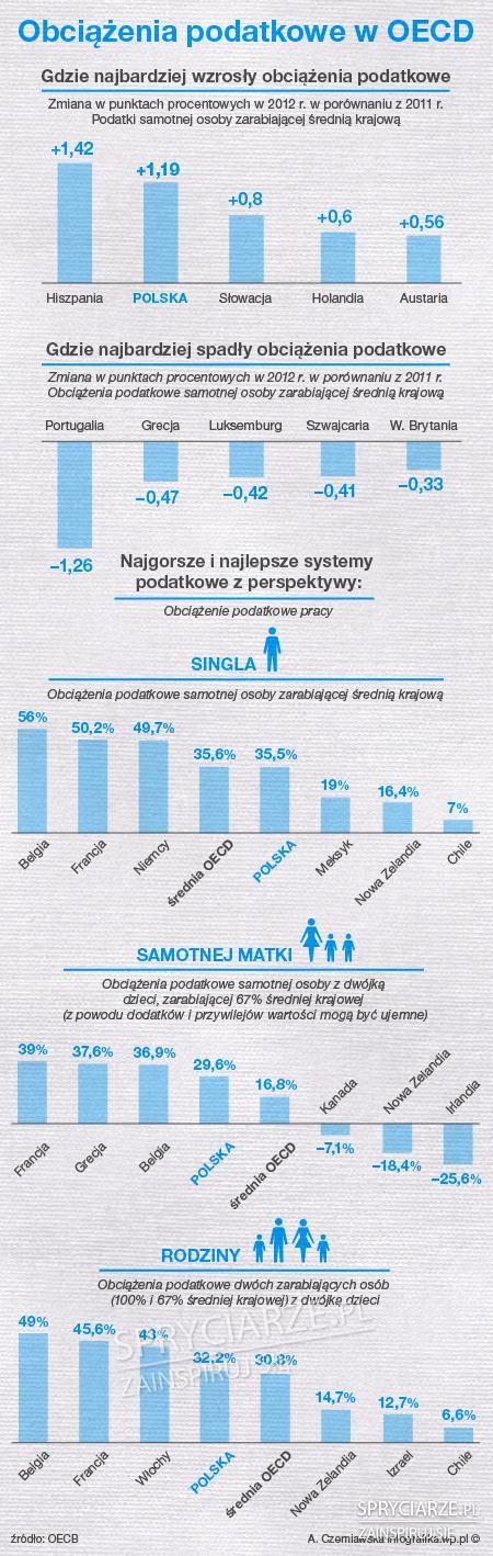 To nie jest kraj dla samotnych matek