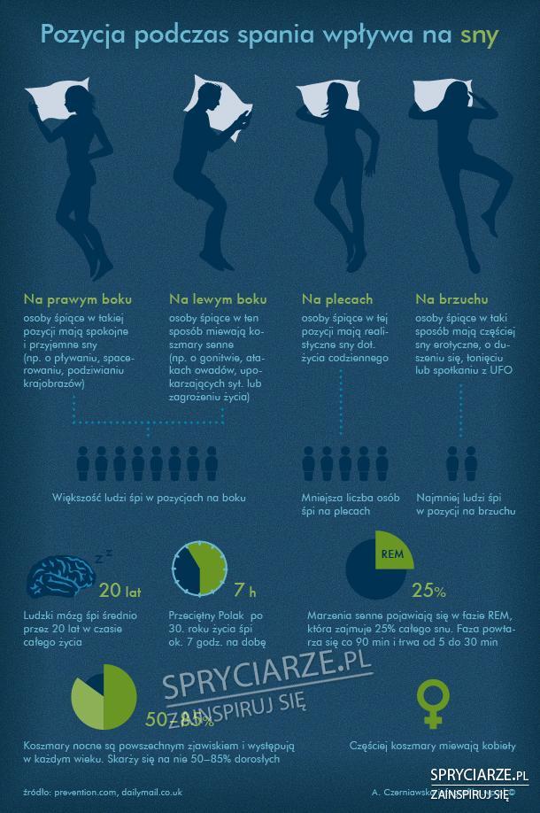 Pozycja spania a sny