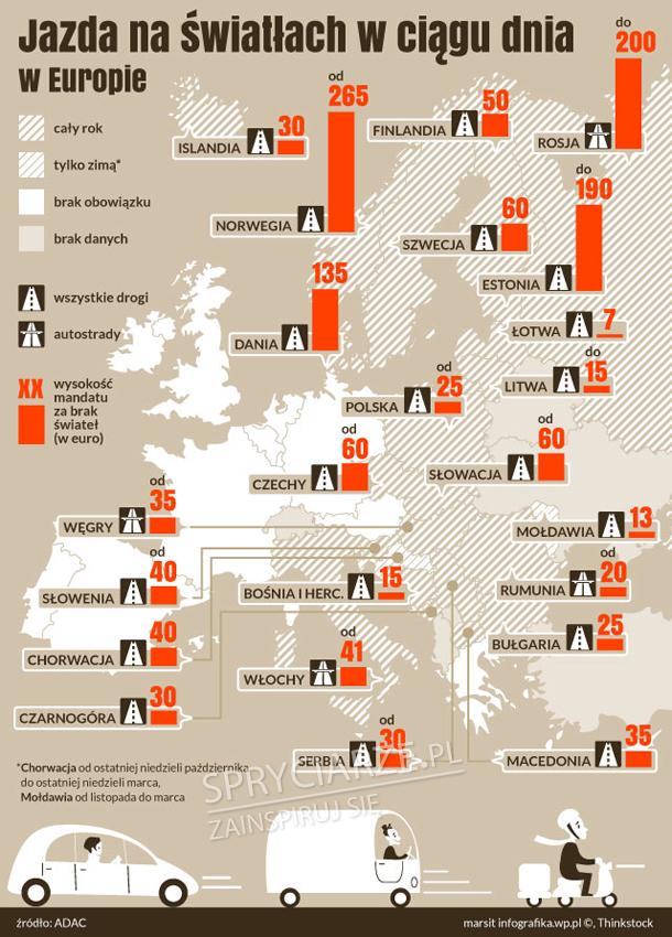 Gdzie jeździmy na światłach