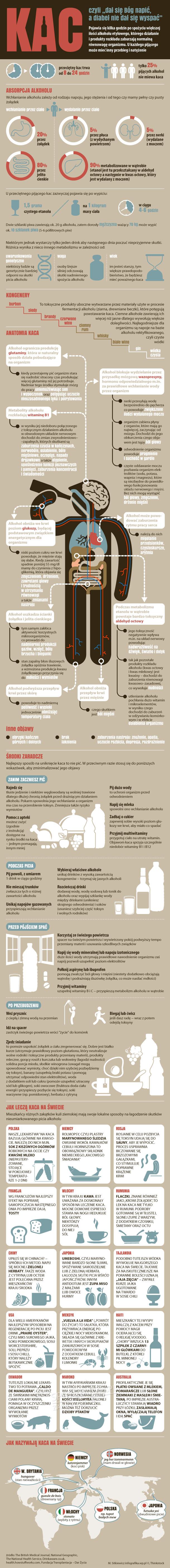 Jak sobie poradzić z kacem?