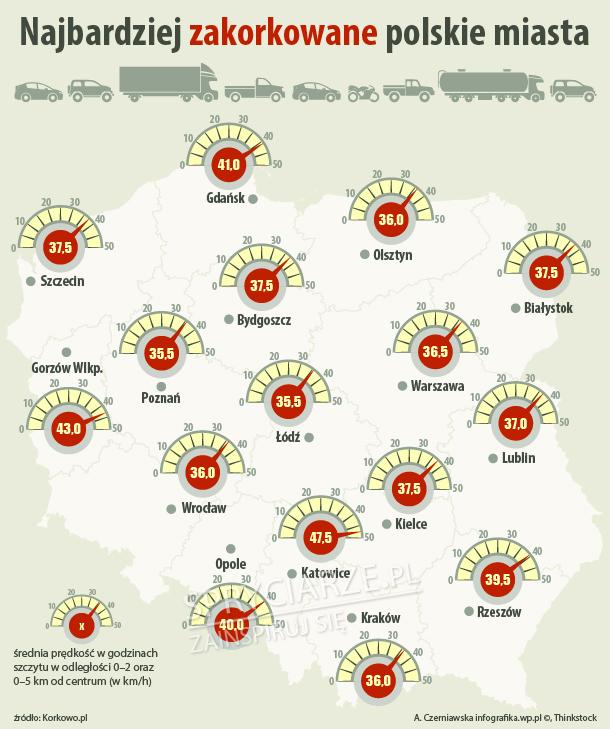 W tych miastach jeździ się najwolniej