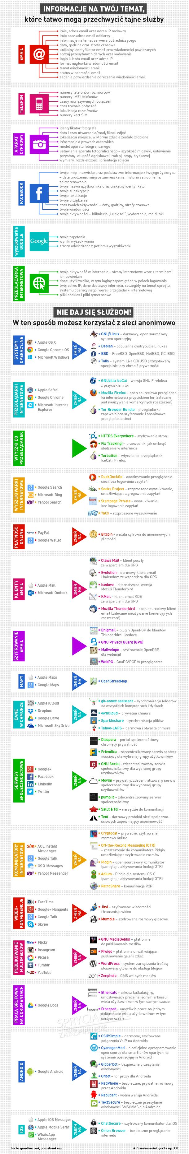 Jakie dane na twój temat zbierają służby