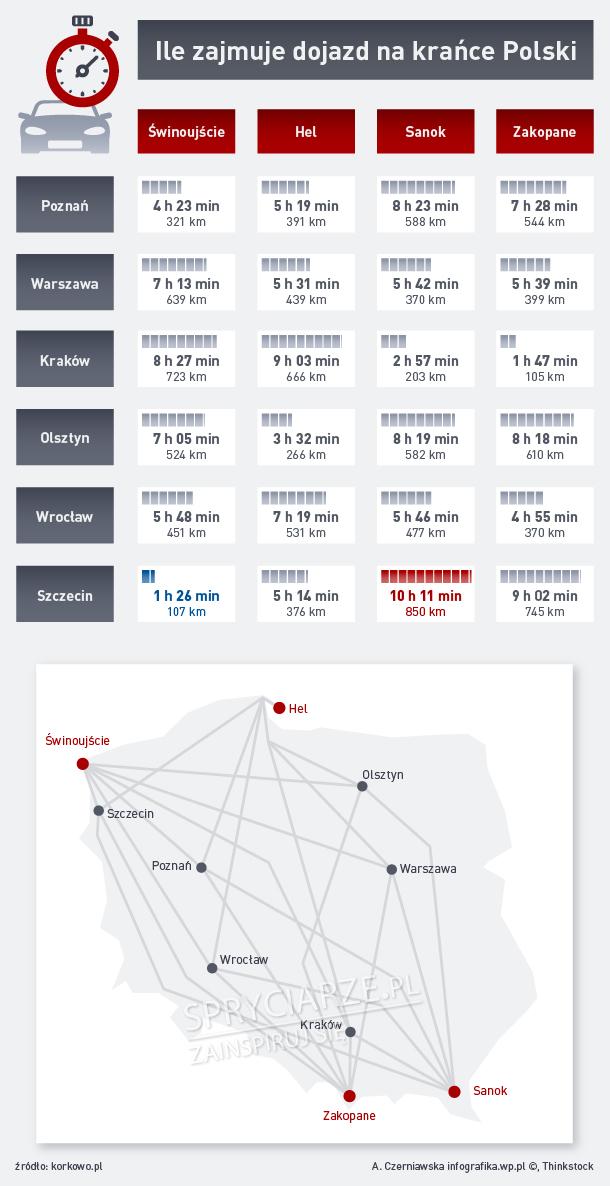 Ile zajmuje podróż po Polsce?