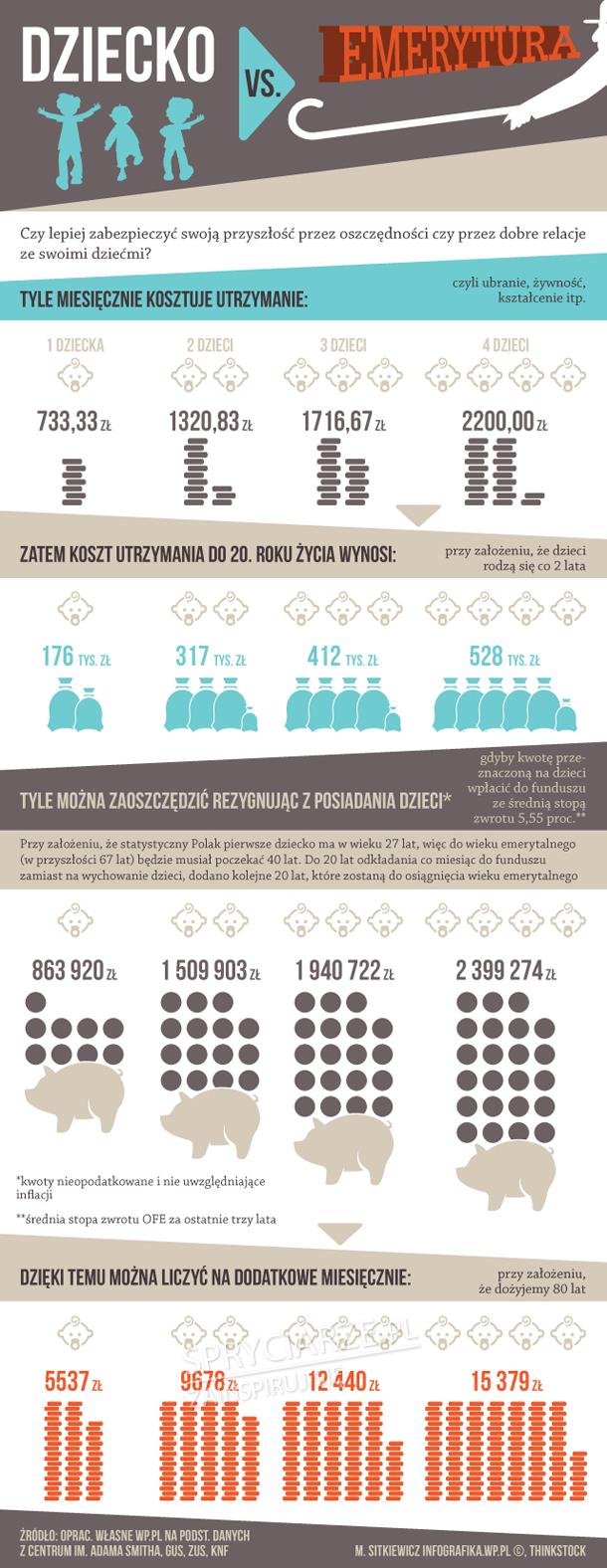 Zamiast dziecka milion złotych emerytury