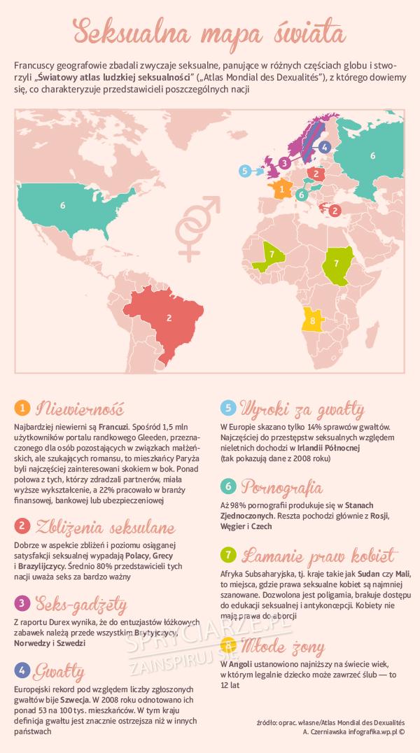 Seksualna mapa świata