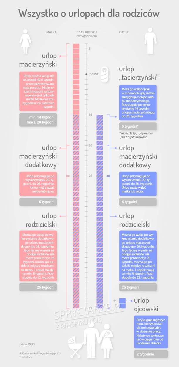 Wszystko o urlopach dla rodziców