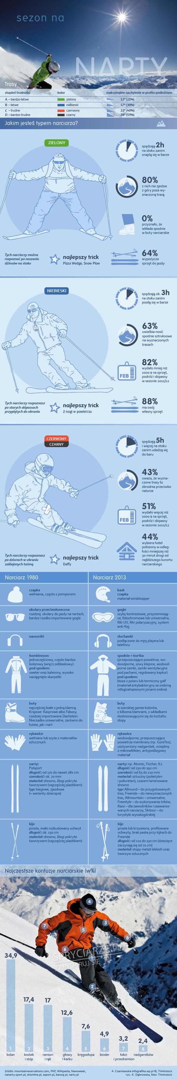 Jakim typem narciarza jesteś?