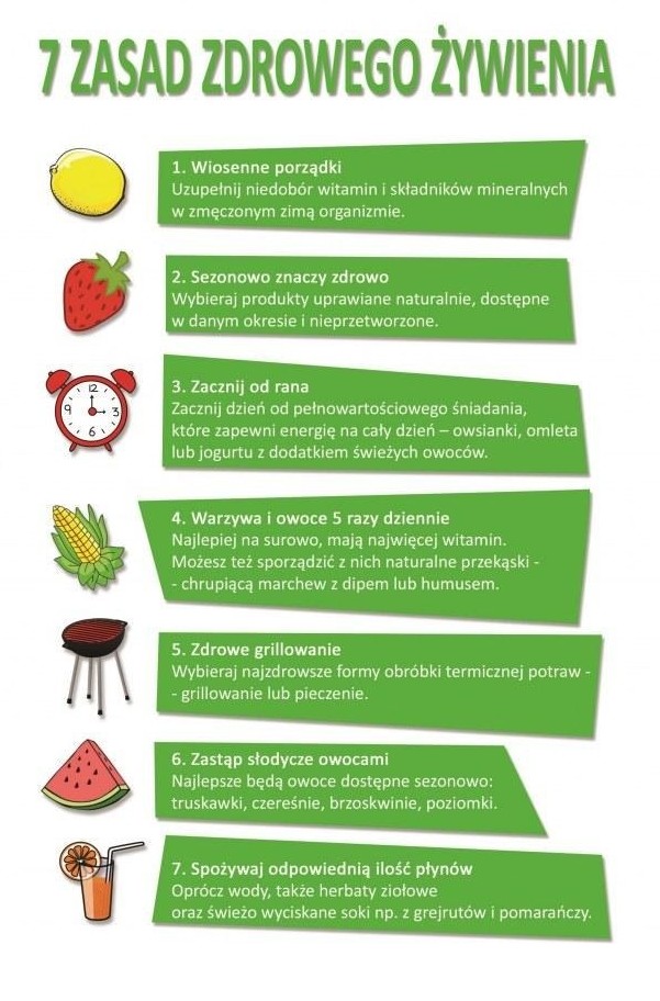 7 zasad zdrowego żywienia