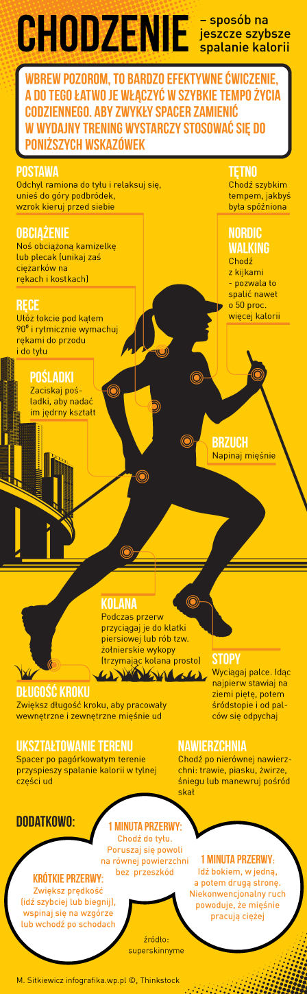 Chodzenie i spalanie tłuszczu