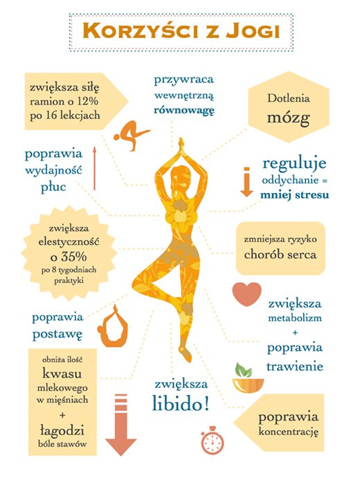 Korzyści z jogi