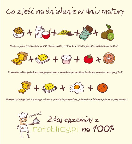 Śniadanie dla maturzysty