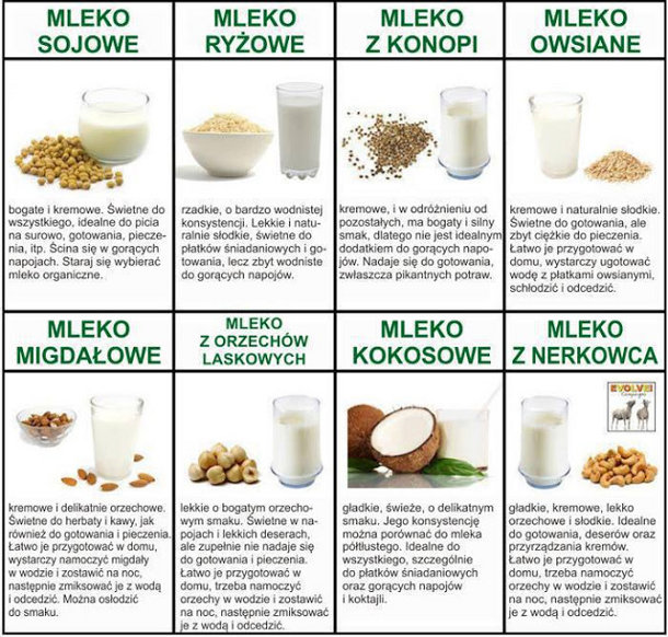Mleko mleku nierówne