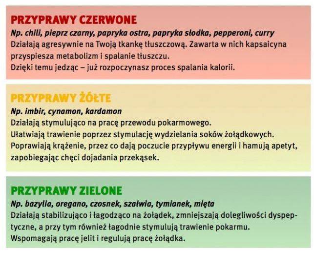 Przyprawy od których schudniesz