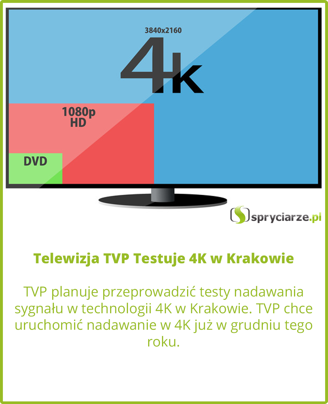 Telewizja TVP Testuje 4K w Krakowie