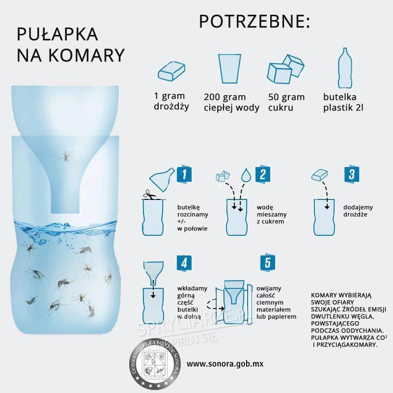 Sprawdzona pułapka na komary - przebój 2013 roku